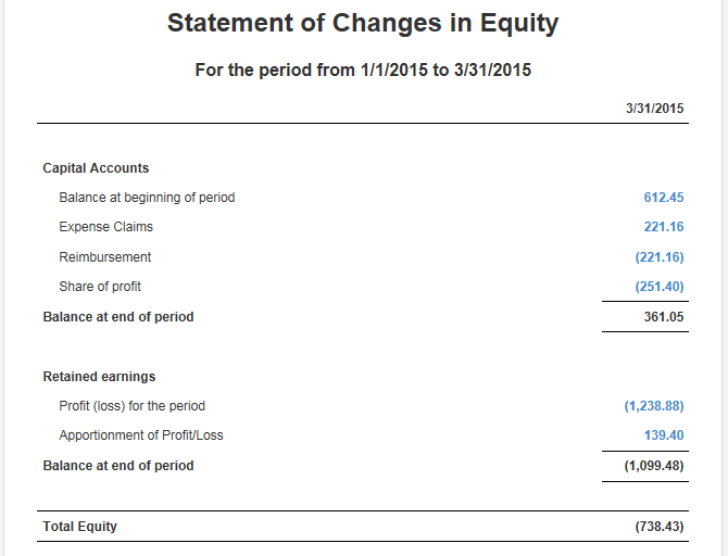 statement of changes in equity