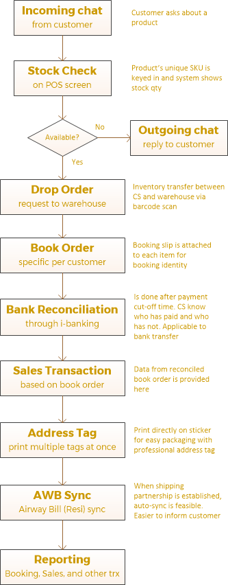 best sales point of sales system for retail stores