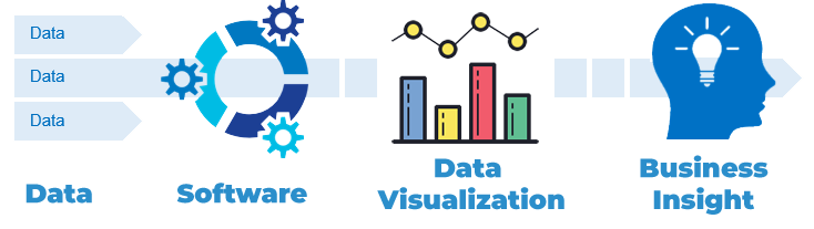 Data Visualization For Your Business Mitra Dinamika Konsultan