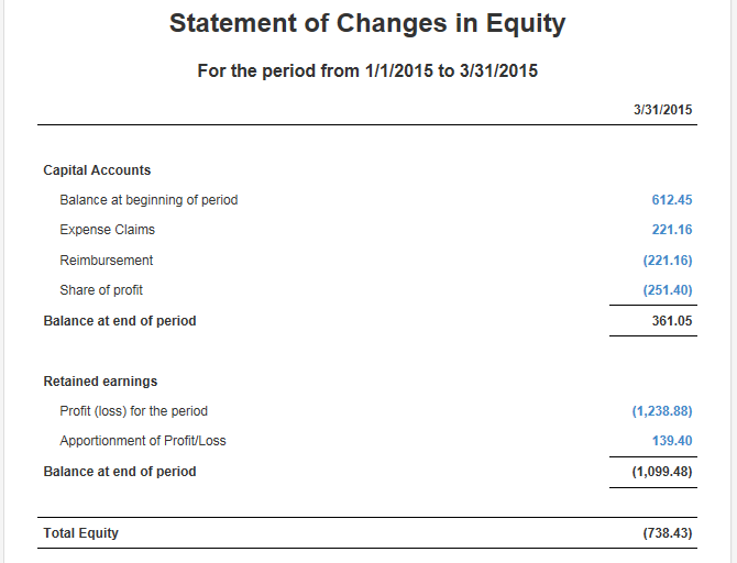 Pg statement. Statement of changes in Equity. Equity Statement. Statement of changes in Equity example. Changes in Equity.